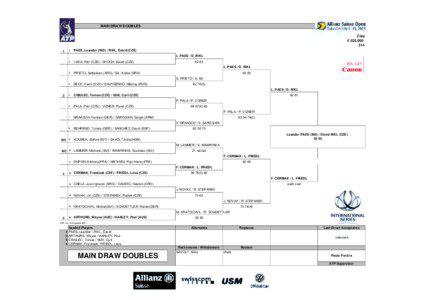 Allianz Suisse Open Gstaad – Doubles / Tennis / Leander Paes / David Rikl