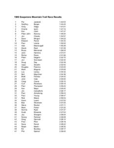 1999 Soapstone Mountain Trail Race Results[removed]