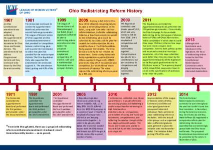 LEAGUE OF WOMEN VOTERS® OF OHIO Ohio Redistricting Reform History  1967