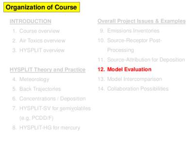 Organization of Course INTRODUCTION 1. Course overview 2. Air Toxics overview 3. HYSPLIT overview