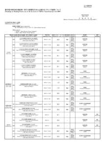 プレス発表資料 [News Release] 東京電力株式会社福島第一原子力発電所の20km以遠のモニタリング結果について [Readings at Reading Points out of 20 km Zone of TEPCO Fukushima Dai-ichi NP