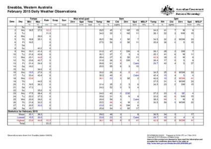 Eneabba, Western Australia February 2015 Daily Weather Observations Date Day