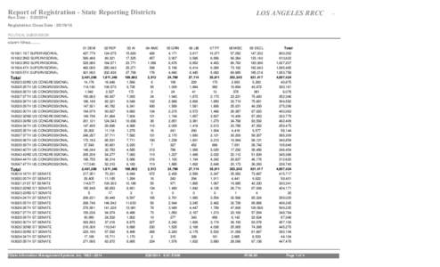 Crystal Reports ActiveX Designer - Report of Registration - State Reporting Districts