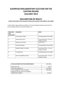 EUROPEAN PARLIAMENTARY ELECTION FOR THE EASTERN REGION 22nd MAY 2014 DECLARATION OF RESULT [Under Rule[removed]a) of the European Parliamentary Election Rules[removed]as amended)] I, Steve Packham, Regional Returning Officer