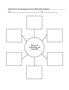 Attachment A: Archaeology and Cactus Hill Graphic Organizer_______________________ Name: Date:  Review of