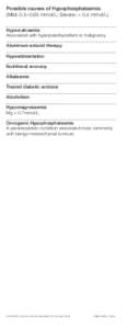 Possible causes of Hypophosphataemia (Mild: 0.5–0.65 mmol/L; Severe: < 0.4 mmol/L) Hypercalcaemia Associated with hyperparathyroidism or malignancy Aluminium antacid therapy Hyperalimentation