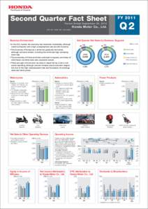 Automotive industry in Japan / Economy of Japan / Honda / Transport