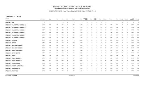 STANLY COUNTY STATISTICS REPORT Bert Database Current As Of[removed]:01:35 PM [SUCCESSFUL] REGISTRATION DATE = Less Than or Equal to[removed]and STATUS = A, I, S  Total Voters =