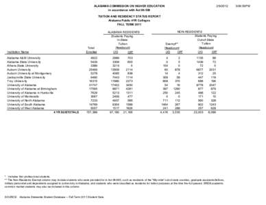 [removed]ALABAMA COMMISSION ON HIGHER EDUCATION in accordance with Act[removed]TUITION AND RESIDENCY STATUS REPORT Alabama Public 4YR Colleges