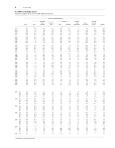 6  Z.1, June 5, 2008 D.1 Debt Growth by Sector 1 In percent; quarterly figures are seasonally adjusted annual rates