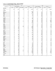 Table 35. Cut Christmas Trees: 2012 and[removed]For meaning of abbreviations and symbols, see introductory text[removed]Geographic area  2007