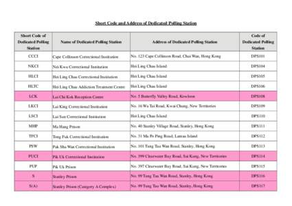 Hong Kong Correctional Services / Shek Pik / Stanley /  Hong Kong / Index of Hong Kong-related articles / Hong Kong / Lantau Island / Hei Ling Chau