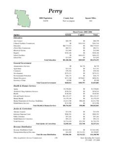 Perry 2000 Population 34,078 County Seat New Lexington