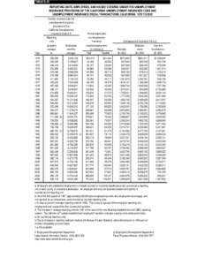 TABLE E-23 REPORTING UNITS, EMPLOYEES, AND WAGES COVERED UNDER THE UNEMPLOYMENT INSURANCE PROVISIONS OF THE CALIFORNIA UNEMPLOYMENT INSURANCE CODE AND UNEMPLOYMENT INSURANCE FISCAL TRANSACTIONS, CALIFORNIA, 1970 TO 2005 