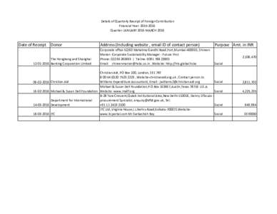 Details of Quarterly Receipt of Foreign Contribution Financial Year: Quarter: JANUARY 2016-MARCH 2016 Date of Receipt