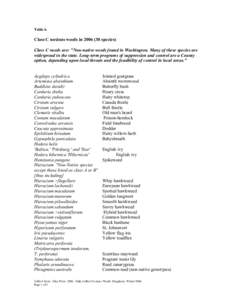 Table 6.   Class C noxious weeds in 2006 (38 species)  Class C weeds are: 