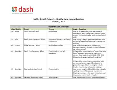 Healthy Schools Network – Healthy Living Inquiry Questions March 3, 2014 Fraser Health Authority School District  School