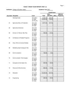 Page 1 YEARLY CREDIT HOUR REPORT (PSR 1.5) Academic Year 2007 Institution College of Southern Idaho