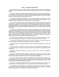 Table 1 – Demographic Yearbook 2005 Table 1 presents for the world, major areas and regions estimates of the order of magnitude of population size, rates of population increase, crude birth and death rates, surface are