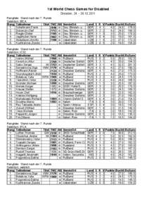 1st World Chess Games for Disabled Dresden, [removed]Rangliste: Stand nach der 7. Runde Selektion: IBCA Rang Teilnehmer Titel TWZ