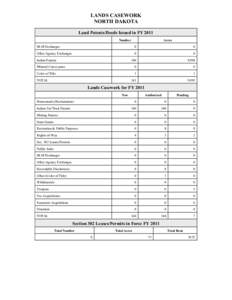 LANDS CASEWORK NORTH DAKOTA Land Patents/Deeds Issued in FY 2011 Number  Acres