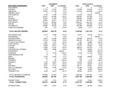 ENPLANED PASSENGERS AIR CANADA AIRTRAN AMERICAN AMERICA WEST CONTINENTAL