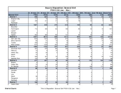 - Time to Disposition - District Court - FY2013 Q3.xlsx