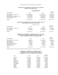 1 ANNUAL REPORT OF THE STATE CORPORATION COMMISSION COMPARISON OF ASSESSMENT OF PUBLIC SERVICE COMPANIES FOR THE YEARS 2000 AND 2001 Value of all Taxable Property