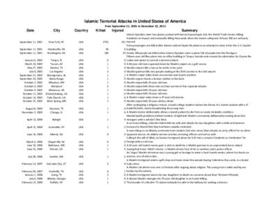 Islamic Terrorist Attacks in United States of America from September 11, 2001 to December 22, 2012 Date  City