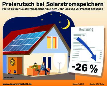 PV_Preisrutsch bei PVSpeicher