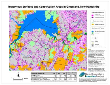 Impervious Surfaces and Conservation Areas in Greenland, New Hampshire NEWINGTON Impervious Surfaces (IS) IS present in 1990 IS added between 1990 and 2000
