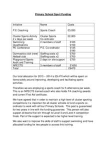 Primary School Sport Funding  Initiative