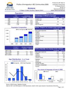 2006 Census Immigrant Profile for Anmore