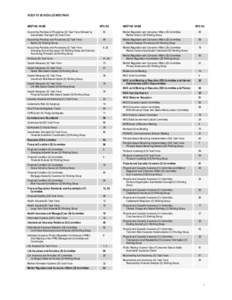 INDEX TO SCHEDULED MEETINGS  MEETING NAME MTG NO