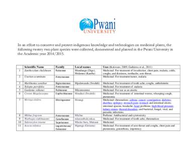 In an effort to conserve and protect indigenous knowledge and technologies on medicinal plants, the following twenty two plant species were collected, documented and planted in the Pwani University in the Academic year 2