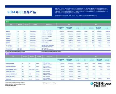 传承 CME、CBOT、NYMEX 和 COMEX 四大交易所的传统，芝商所市场汇集来自全球各地的商业性生产商及 制造商、机构投资者、对冲基金、自营交易公司及积极的个人交易者，