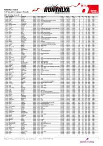 RUNTALYA 2014 Half Marathon Category Results M40: Male Age Group[removed]Bib[removed]