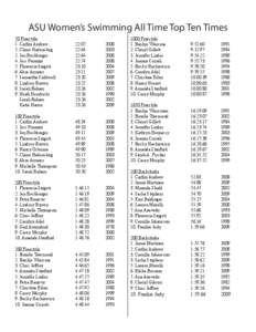 ASU Women’s Swimming All Time Top Ten Times 50 Freestyle 1. Caitlin Andrew