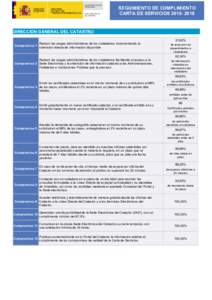 SEGUIMIENTO DE CUMPLIMIENTO CARTA DE SERVICIOSDIRECCIÓN GENERAL DEL CATASTRO 31,62% Reducir las cargas administrativas de los ciudadanos incrementando la