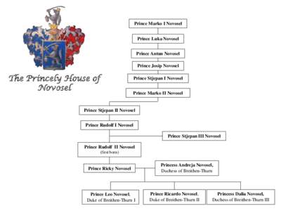 Prince Marko I Novosel Prince Luka Novosel Prince Antun Novosel Prince Josip Novosel  The Princely House of