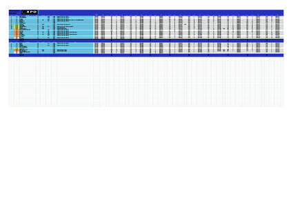 XPD 4th Edition Premier Mixed START Rank  Status