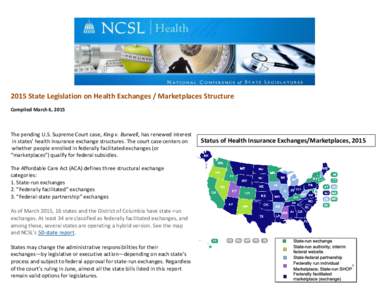 2015 State Legislation on Health Exchanges / Marketplaces Structure Compiled March 6, 2015 The pending U.S. Supreme Court case, King v. Burwell, has renewed interest in states’ health insurance exchange structures. The