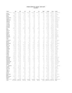 ENROLLMENT BY COUNTY AND PARTY 01-APR-97 COUNTY ------------