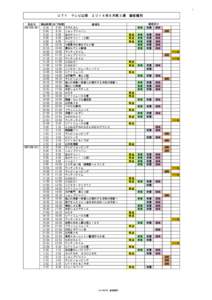 1  ＵＴＹ　テレビ山梨　２０１４年８月第３週　番組種別　 放送日 開始時間 終了時間 番組名