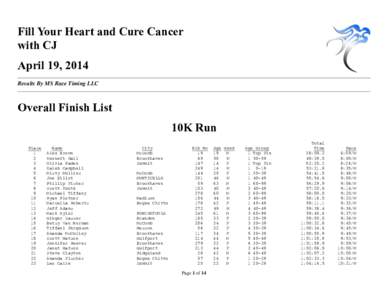 Fill Your Heart and Cure Cancer with CJ April 19, 2014 Results By MS Race Timing LLC  Overall Finish List