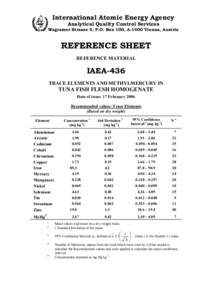 International Atomic Energy Agency Analytical Quality Control Services Wagramer Strasse 5, P.O. Box 100, A-1400 Vienna, Austria  REFERENCE SHEET