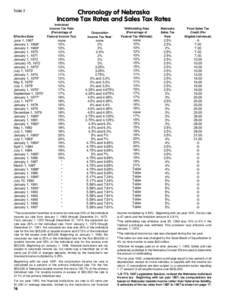 Table 2  Effective Date June 1, 1967 January 1, 19682