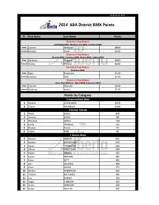 As of July 31, [removed]ABA District BMX Points Pl. First Name  Last Name