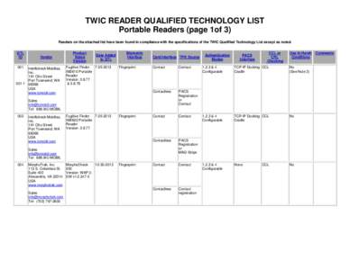 TWIC READER QUALIFIED TECHNOLOGY LIST Portable Readers (page 1of 3) Readers on the attached list have been found in compliance with the specifications of the TWIC Qualified Technology List except as noted. QTL ID