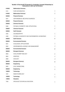 Listing by Fields of Research Classification (FoR) (Attachment E)